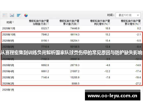 从赛程密集到训练负荷解析国家队球员伤停的常见原因与防护缺失影响